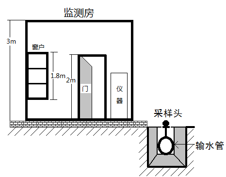 分析仪安装平面图