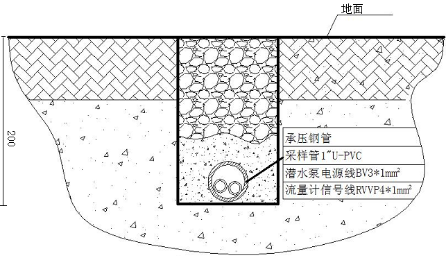 地下取样管铺设图